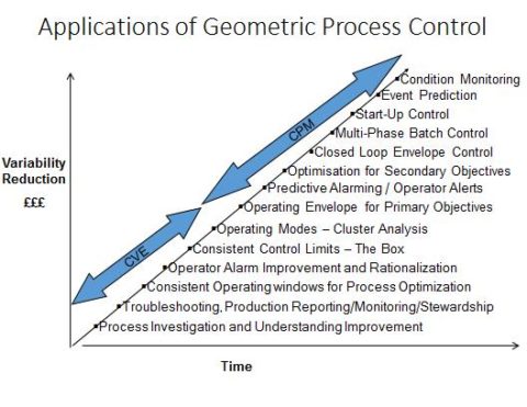Applications of GPC