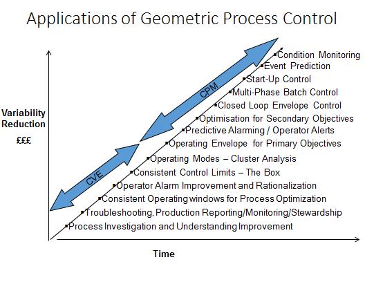 Applications of GPC